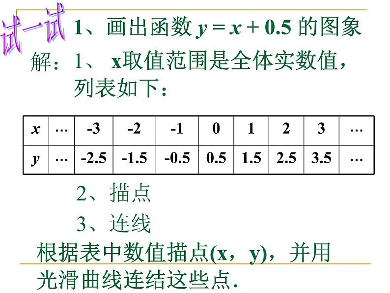 19.1.2 函数的图像(第2课时)人教版数学八年级下册课件第3页