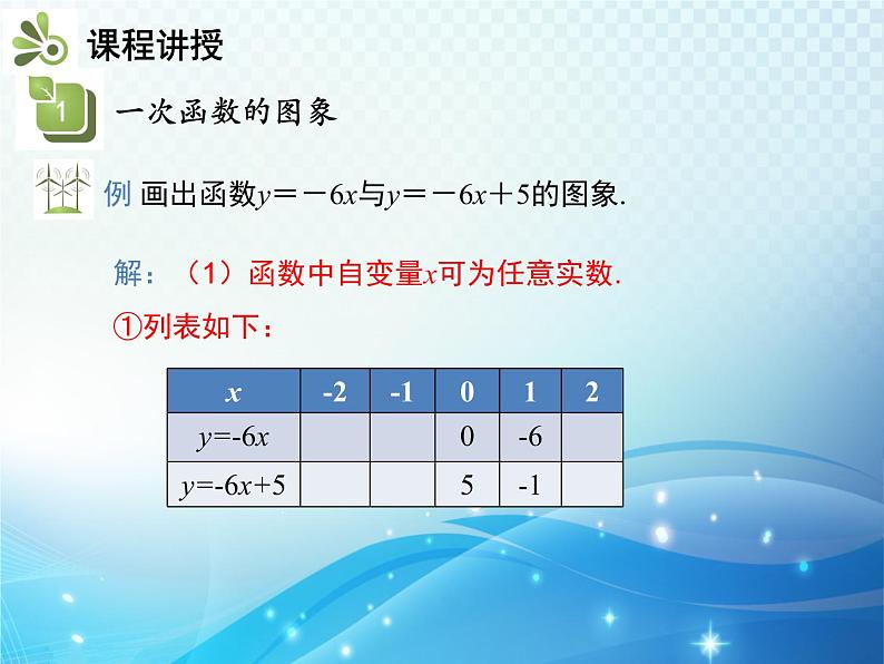 19.2.2 第2课时 一次函数的图象和性质 人教版八年级数学下册教学课件03