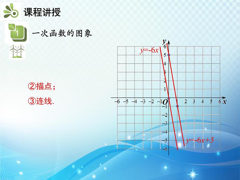 19.2.2 第2课时 一次函数的图象和性质 人教版八年级数学下册教学课件04