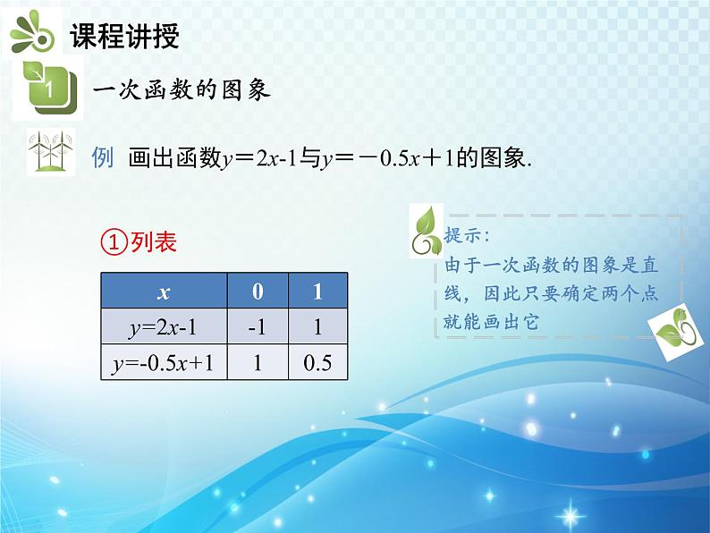 19.2.2 第2课时 一次函数的图象和性质 人教版八年级数学下册教学课件07