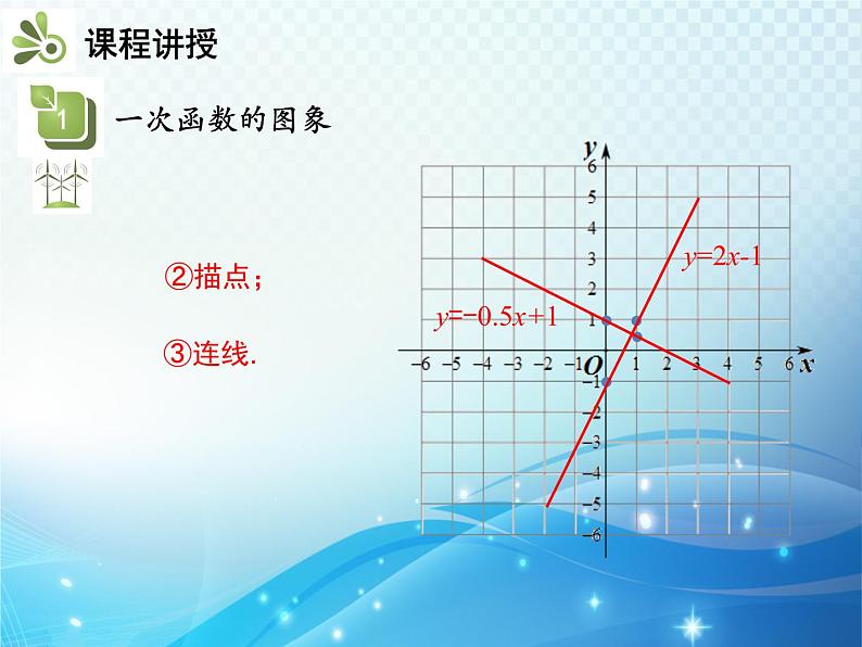 19.2.2 第2课时 一次函数的图象和性质 人教版八年级数学下册教学课件08