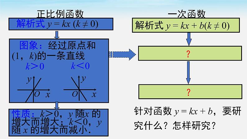 19.2.2 第2课时 一次函数的图象与性质 人教版八年级数学下册课件第4页