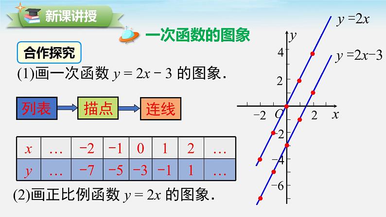 19.2.2 第2课时 一次函数的图象与性质 人教版八年级数学下册课件第6页