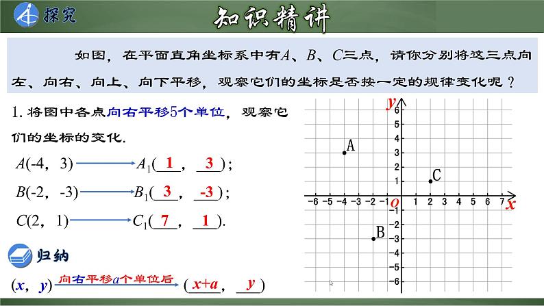 7.2.2 用坐标表示平移课件PPT04