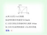 中考数学总复习专题四数形结合问题课件