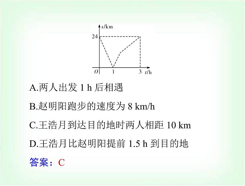 中考数学总复习专题四数形结合问题课件04