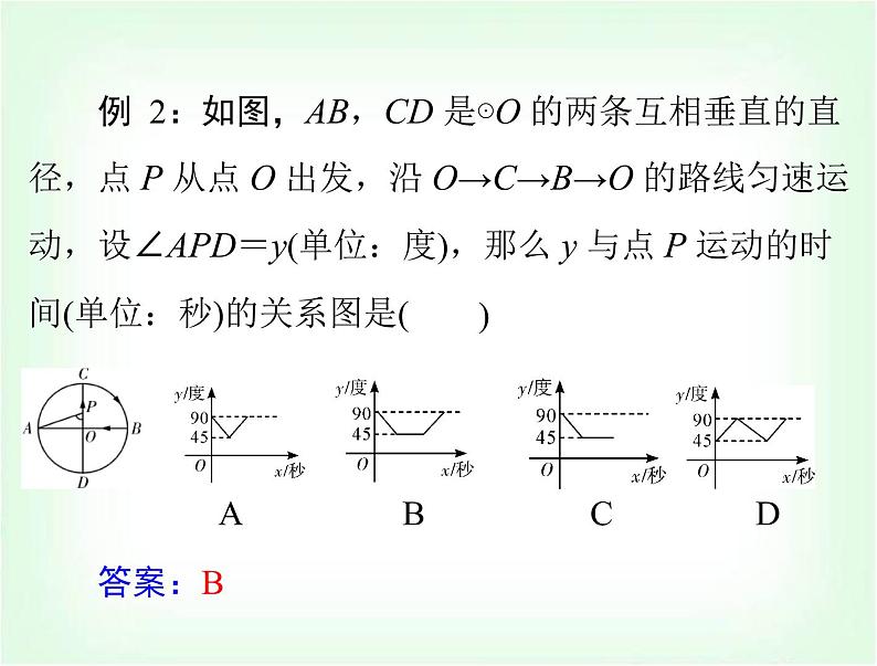 中考数学总复习专题四数形结合问题课件05