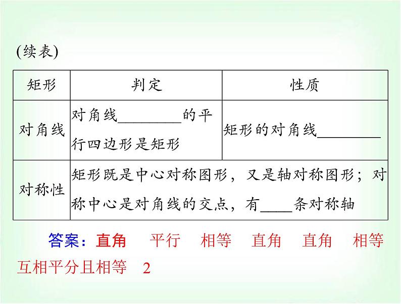 中考数学总复习第五章第23课时矩形、菱形、正方形课件第4页