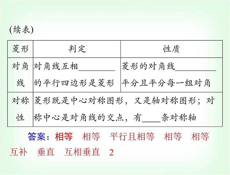 中考数学总复习第五章第23课时矩形、菱形、正方形课件第6页