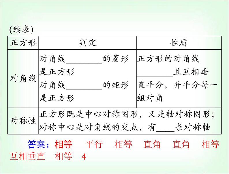 中考数学总复习第五章第23课时矩形、菱形、正方形课件第8页