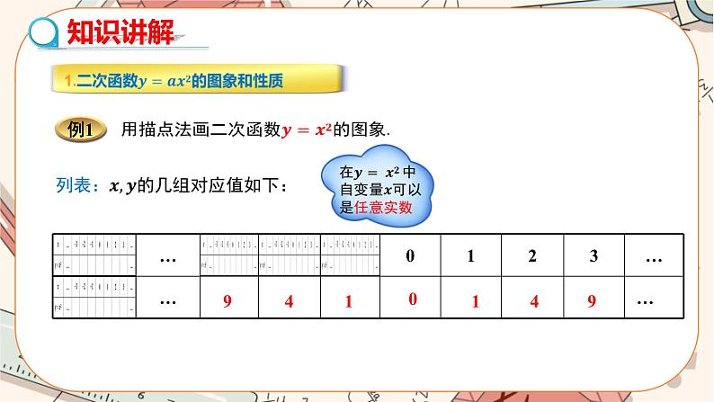 人教版数学九上22.1.2 二次函数y=ax2的图象和性质（课件+教案++练习）04