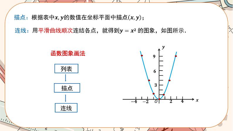 人教版数学九上22.1.2 二次函数y=ax2的图象和性质（课件+教案++练习）05