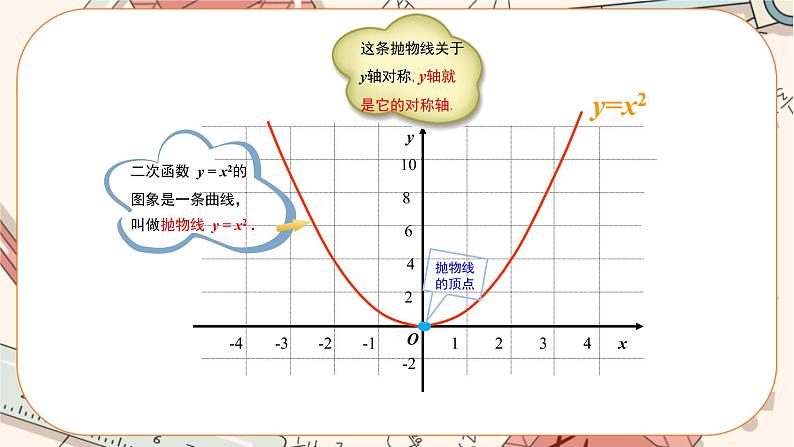 人教版数学九上22.1.2 二次函数y=ax2的图象和性质（课件+教案++练习）06