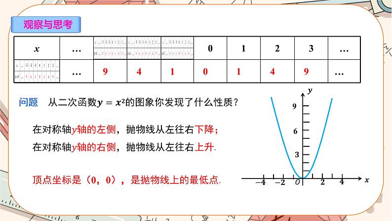 人教版数学九上22.1.2 二次函数y=ax2的图象和性质（课件+教案++练习）07