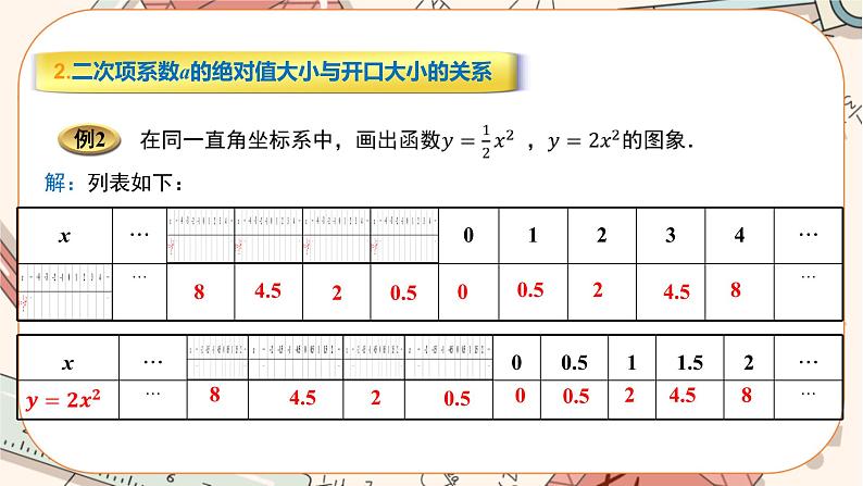 人教版数学九上22.1.2 二次函数y=ax2的图象和性质（课件+教案++练习）08