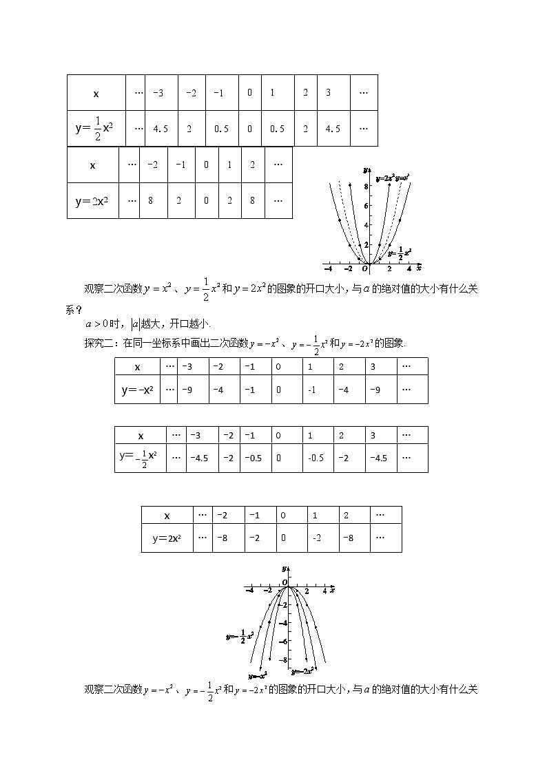 人教版数学九上22.1.2 二次函数y=ax2的图象和性质（课件+教案++练习）02