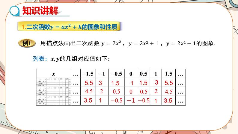 人教版数学九上22.1.3 二次函数y=a(x-h)2+k的图象和性质（第1课时）（课件+教案++练习）04