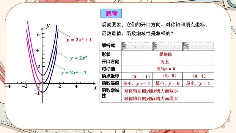 人教版数学九上22.1.3 二次函数y=a(x-h)2+k的图象和性质（第1课时）（课件+教案++练习）05