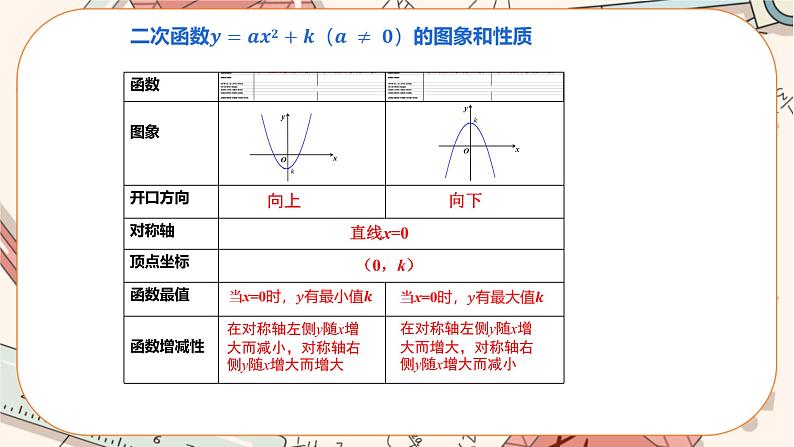 人教版数学九上22.1.3 二次函数y=a(x-h)2+k的图象和性质（第1课时）（课件+教案++练习）07