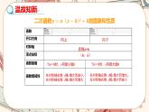 人教版数学九上22.1.4 二次函数y=ax2+bx+c的图象和性质（第1课时 ）（课件+教案++练习）