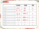 人教版数学九上22.1.4 二次函数y=ax2+bx+c的图象和性质（第1课时 ）（课件+教案++练习）