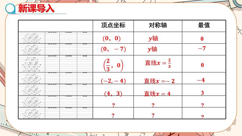 人教版数学九上22.1.4 二次函数y=ax2+bx+c的图象和性质（第1课时 ）（课件+教案++练习）04