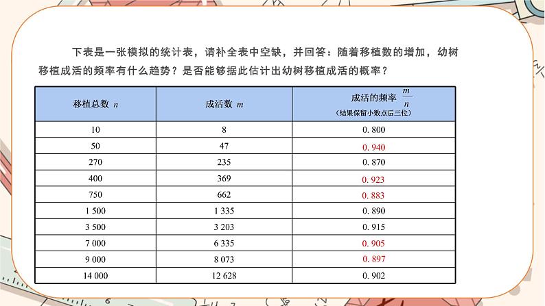 人教版数学九上25.3 用频率估计概率（第2课时）（课件+教案++练习）06