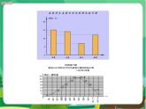 湘教数学七上 5.2统计图（第1课时 条形、折线、扇形统计图） PPT课件+教案