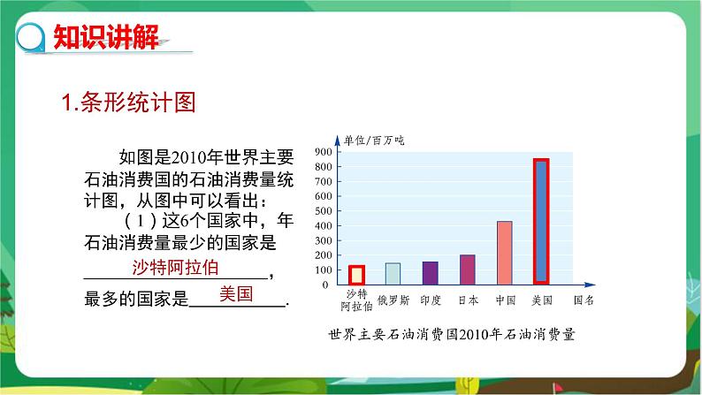 教学课件：七上·湘教·5.2统计图（第1课时  条形、折线、扇形统计图）第7页