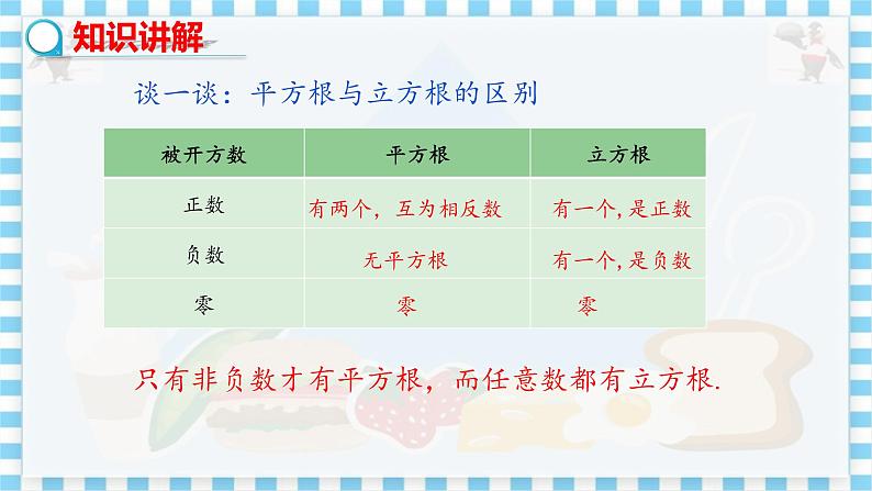 冀教数学八上 ·14.2立方根 教学课件+教案07