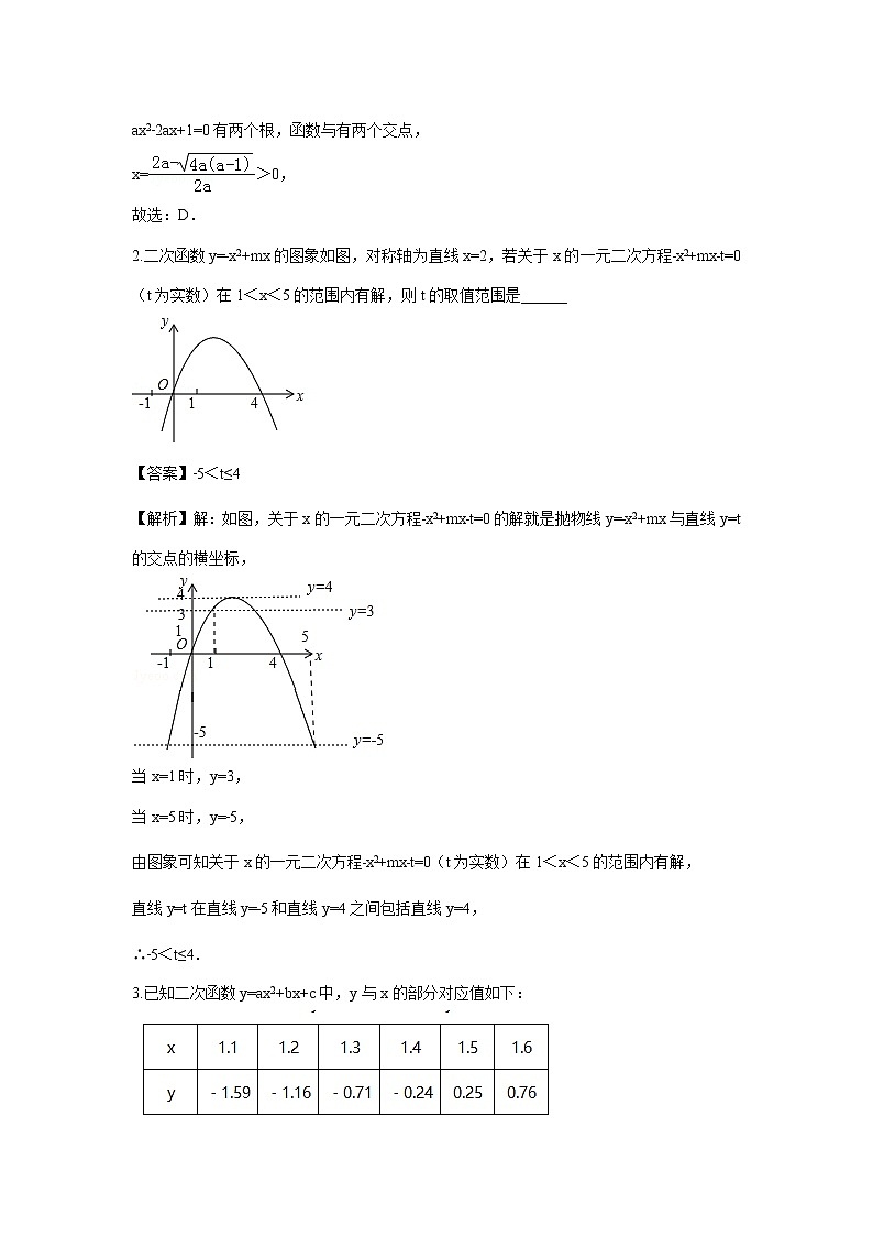 北师大版初三数学上册（秋季班）讲义  第12讲 二次函数与方程、不等式综合--提高班（教师版）第2页
