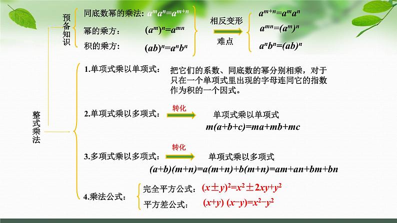 第9章 整式乘法与因式分解复习（1）苏科版七年级数学下册课件第3页