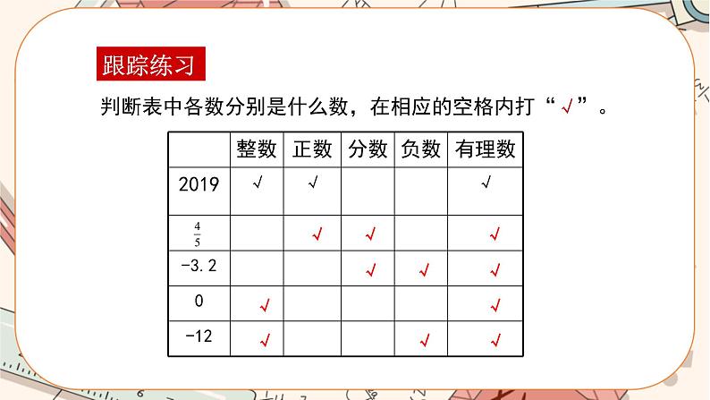 人教版数学七上·1.2.1 有理数（课件+教案+学案+练习）06