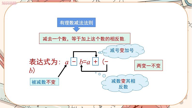 人教版数学七上·1.3.2 有理数的减法（第1课时）（课件+教案+学案+练习）06