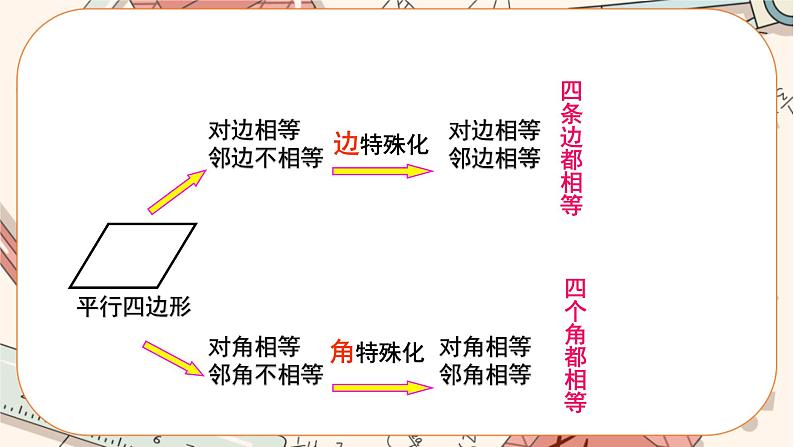 北师大版数学九上·1.2 矩形的性质与判定（第1课时）（课件+教案含练习）05