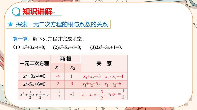 北师大版数学九上·2.5 一元二次方程的根与系数的关系（课件+教案含练习）04