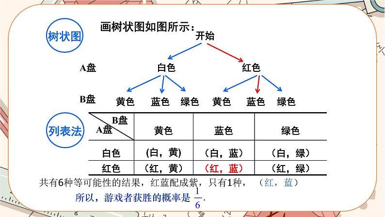 北师大版数学九上·3.1 用树状图或表格求概率（第3课时）（课件+教案含练习）04