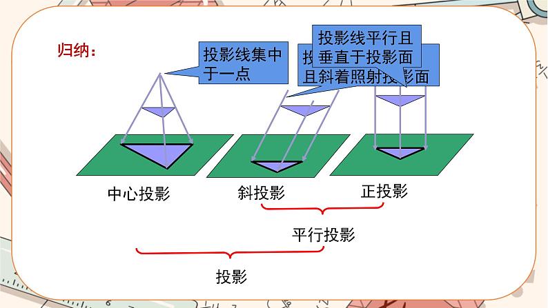 北师大版数学九上·5.1 投影（第2课时）（课件+教案含练习）08