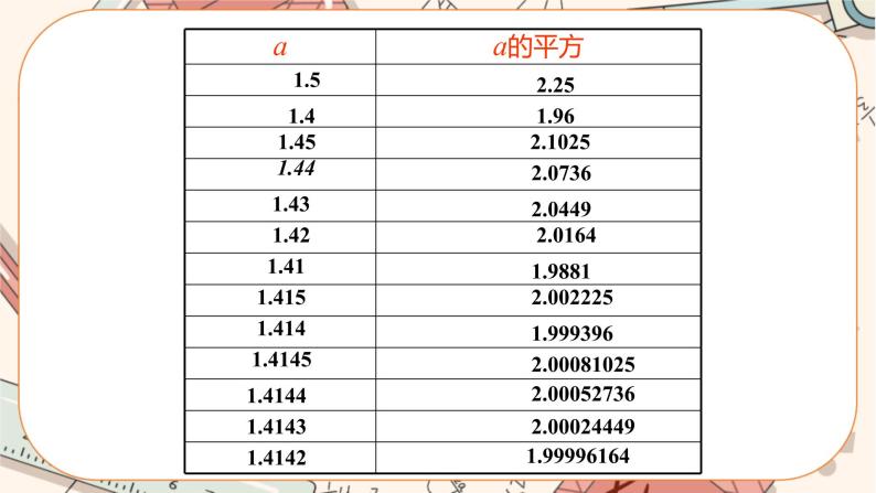 北师大版数学八上·2.1 认识无理数（第2课时）（课件+教案+学案+练习）05