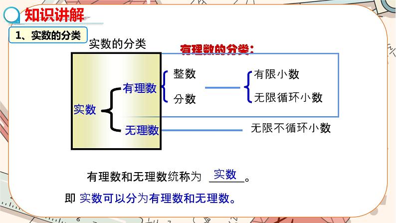 北师大版数学八上·2.6 实数（课件+教案+学案+练习）04