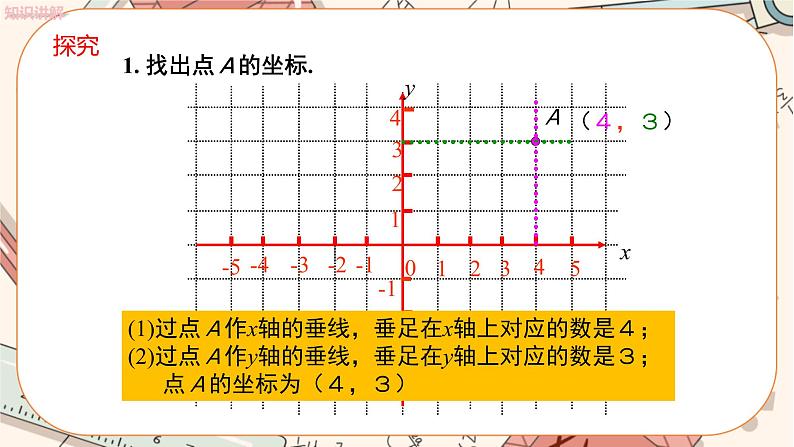 3.2 平面直角坐标系（第1课时）教学课件第7页