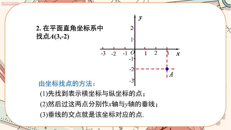 3.2 平面直角坐标系（第1课时）教学课件第8页