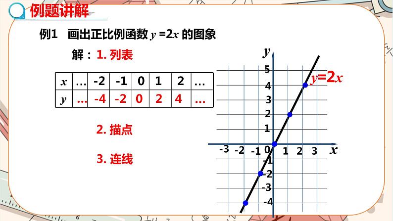 北师大版数学八上·4.3 一次函数的图象（第1课时）（课件+教案+学案+练习）04