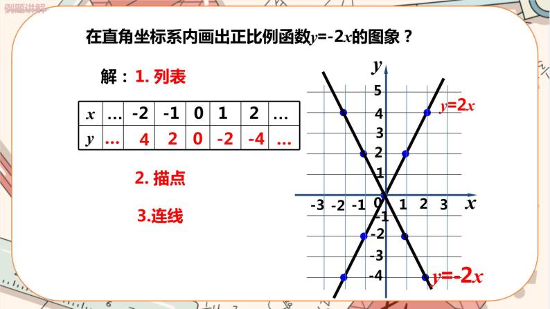 北师大版数学八上·4.3 一次函数的图象（第1课时）（课件+教案+学案+练习）05