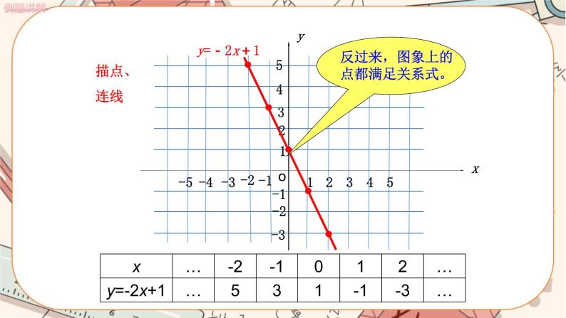 北师大版数学八上·4.3 一次函数的图象（第2课时）（课件+教案+学案+练习）05