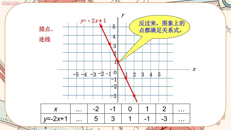 北师大版数学八上·4.3 一次函数的图象（第2课时）（课件+教案+学案+练习）05