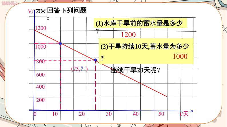 北师大版数学八上·4.4 一次函数的应用（第2课时）（课件+教案+学案+练习）04