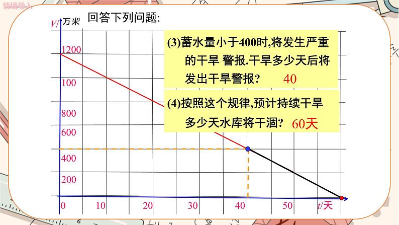 北师大版数学八上·4.4 一次函数的应用（第2课时）（课件+教案+学案+练习）05