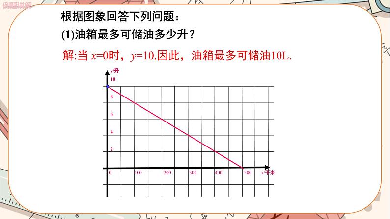 北师大版数学八上·4.4 一次函数的应用（第2课时）（课件+教案+学案+练习）07