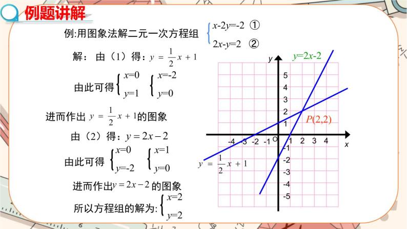 北师大版数学八上·5.6 二元一次方程与一次函数（课件+教案+学案+练习）07